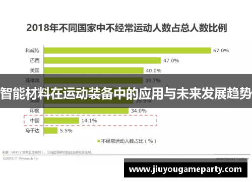 智能材料在运动装备中的应用与未来发展趋势