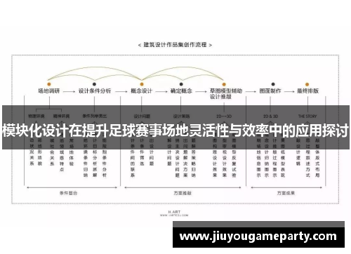 模块化设计在提升足球赛事场地灵活性与效率中的应用探讨